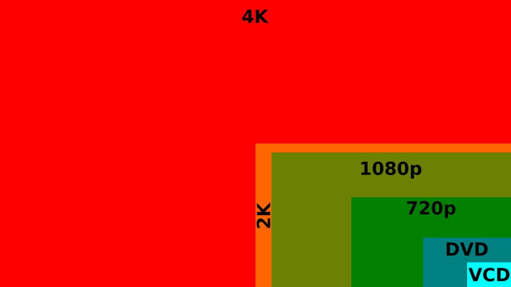 מצלמות אבטחה 4K אולטרה HD